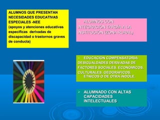 ALUMNOS QUE PRESENTANALUMNOS QUE PRESENTAN
NECESIDADES EDUCATIVASNECESIDADES EDUCATIVAS
ESPECIALES -NEEESPECIALES -NEE
(apoyos y atenciones educativas(apoyos y atenciones educativas
específicas derivadas deespecíficas derivadas de
discapacidad o trastornos gravesdiscapacidad o trastornos graves
de conducta)de conducta)
 ALUMNOS CONALUMNOS CON
INTEGRACIÓN TARDÍA A LAINTEGRACIÓN TARDÍA A LA
INSTITUCIÓN (ZONA RURAL)INSTITUCIÓN (ZONA RURAL)
 ALUMNADO CON ALTASALUMNADO CON ALTAS
CAPACIDADESCAPACIDADES
INTELECTUALESINTELECTUALES..
 EDUCACIÓN COMPENSATORIA:EDUCACIÓN COMPENSATORIA:
DESIGUALDADES DERIVADAS DEDESIGUALDADES DERIVADAS DE
FACTORES SOCIALES, ECONÓMICOS,FACTORES SOCIALES, ECONÓMICOS,
CULTURALES, GEOGRÁFICOS,CULTURALES, GEOGRÁFICOS,
ÉTNICOS O DE OTRA ÍNDOLE.ÉTNICOS O DE OTRA ÍNDOLE.
 