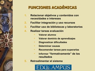Relacionar objetivos y contenidos con necesidades e intereses Facilitar integración y uso recursos Facilitar uso de bibliotecas y laboratorios Realizar tareas evaluación Valorar alumno Valorar dominio de aprendizajes Diagnosticar dificultades Determinar causas Recomendar tareas para superarlas Informar  “formativamente” de los resultados Retroalimentar el sistema FUNCIONES ACADÉMICAS 