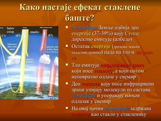 Како настаје ефекат стаклене баште ? Атмосфера  Земље одбија део  енергије   (37-39%)  коју  Сунце  директно емитује  ( албедо ) Остатак  енергије   ( зрачење мањих таласних дужина )  пада на тло и  загрева га Тло емитује  инфрацрвене зраке  који носе  топлоту , а који потом неповратно одлазе у свемир Део  топлоте  коју носе инфрацрвени зраци   упијају молекули из састава   атмосфере  и упоравају њихов одлазак у свемир На овај начин  атмосфера  задржава  топлоту  као стакло у стакленику 