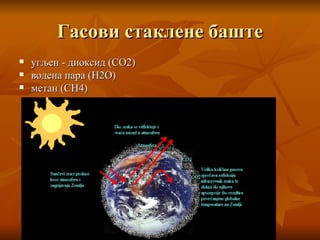 Гасови стаклене баште угљен - диоксид  (CO2)  водена пара  (H2O)  метан  (CH4)  