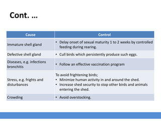 Cont. …
Cause Control
Immature shell gland
• Delay onset of sexual maturity 1 to 2 weeks by controlled
feeding during rearing.
Defective shell gland • Cull birds which persistently produce such eggs.
Diseases, e.g. infections
bronchitis
• Follow an effective vaccination program
Stress, e.g. frights and
disturbances
To avoid frightening birds;
• Minimize human activity in and around the shed.
• Increase shed security to stop other birds and animals
entering the shed.
Crowding • Avoid overstocking.
 