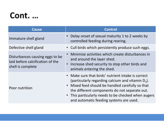 Cont. …
Cause Control
Immature shell gland
• Delay onset of sexual maturity 1 to 2 weeks by
controlled feeding during rearing.
Defective shell gland • Cull birds which persistently produce such eggs.
Disturbances causing eggs to be
laid before calcification of the
shell is complete
• Minimize activities which create disturbances in
and around the layer shed.
• Increase shed security to stop other birds and
animals entering the shed.
Poor nutrition
• Make sure that birds’ nutrient intake is correct
(particularly regarding calcium and vitamin D3).
• Mixed feed should be handled carefully so that
the different components do not separate out.
• This particularly needs to be checked when augers
and automatic feeding systems are used.
 