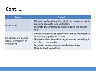 Cont. …
Cause Control
Water stains
• Minimize roof condensation, which can drip onto eggs, by
providing adequate shed ventilation.
• Eliminate drips from faulty misting nipples and drinker
lines.
Blood from a prolapsed
cloaca, cannibalism or
vent picking
• Do not allow pullets to become over-fat, as the incidence
of prolapse is greater in fat birds.
• There should not be sudden large increases in day length
as pullets come into lay.
• Regularly clean cage bottoms and roll-out trays.
• Clean belt pick-up systems.
 