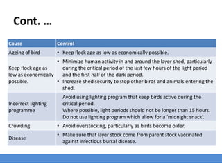 Cont. …
Cause Control
Ageing of bird • Keep flock age as low as economically possible.
Keep flock age as
low as economically
possible.
• Minimize human activity in and around the layer shed, particularly
during the critical period of the last few hours of the light period
and the first half of the dark period.
• Increase shed security to stop other birds and animals entering the
shed.
Incorrect lighting
programme
Avoid using lighting program that keep birds active during the
critical period.
Where possible, light periods should not be longer than 15 hours.
Do not use lighting program which allow for a ‘midnight snack’.
Crowding • Avoid overstocking, particularly as birds become older.
Disease
• Make sure that layer stock come from parent stock vaccinated
against infectious bursal disease.
 