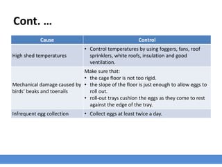 Cont. …
Cause Control
High shed temperatures
• Control temperatures by using foggers, fans, roof
sprinklers, white roofs, insulation and good
ventilation.
Mechanical damage caused by
birds’ beaks and toenails
Make sure that:
• the cage floor is not too rigid.
• the slope of the floor is just enough to allow eggs to
roll out.
• roll-out trays cushion the eggs as they come to rest
against the edge of the tray.
Infrequent egg collection • Collect eggs at least twice a day.
 