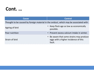Cont. …
Cause Control
Thought to be caused by foreign material in the oviduct, which may be associated with:
Ageing of bird
• Keep flock age as low as economically
possible.
Poor nutrition • Prevent excess calcium intake in winter.
Strain of bird
• Be aware that some strains may produce
eggs with a higher incidence of this
fault.
 