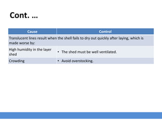 Cont. …
Cause Control
Translucent lines result when the shell fails to dry out quickly after laying, which is
made worse by:
High humidity in the layer
shed
• The shed must be well ventilated.
Crowding • Avoid overstocking.
 