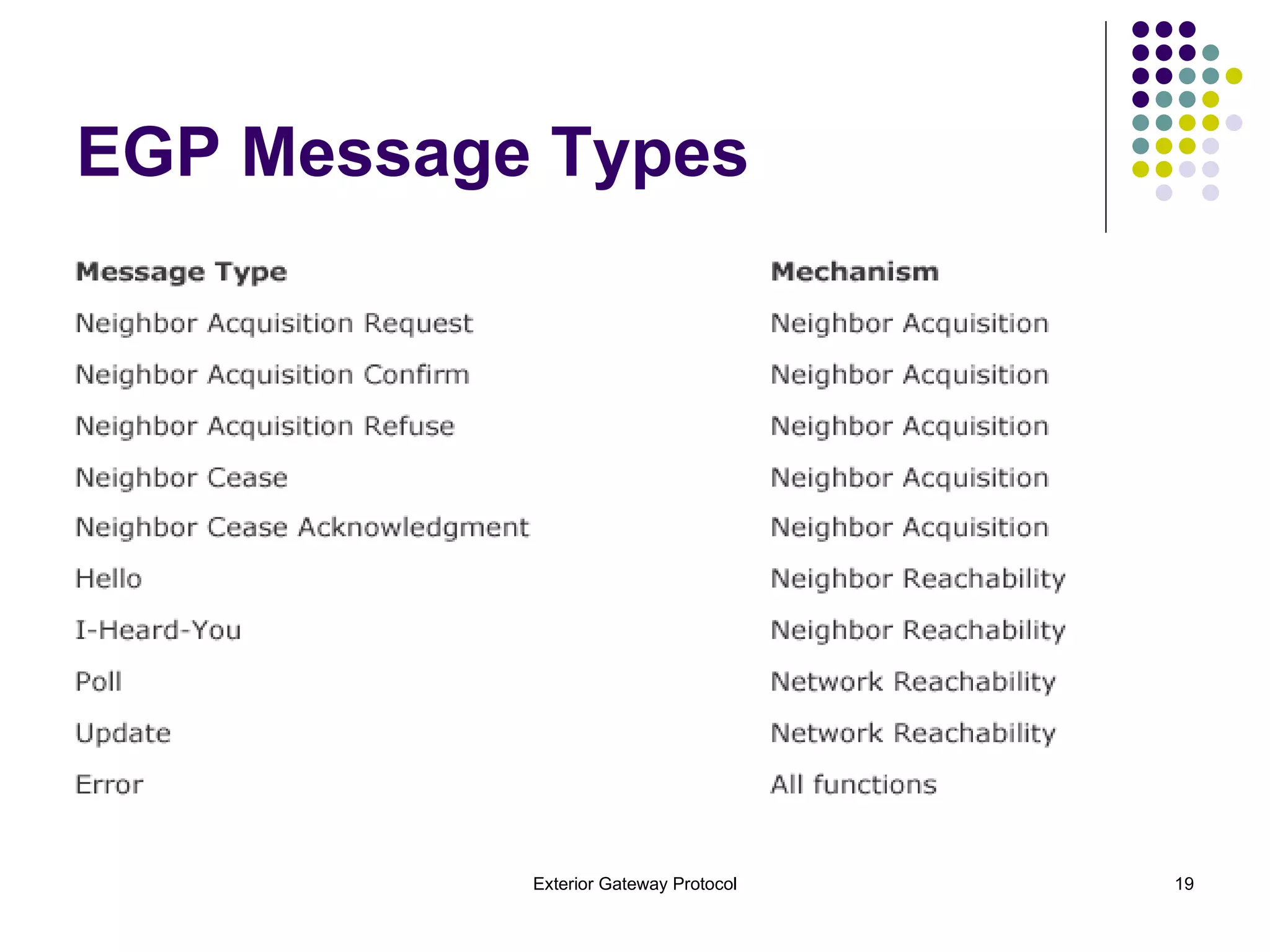 EGP Message Types 
