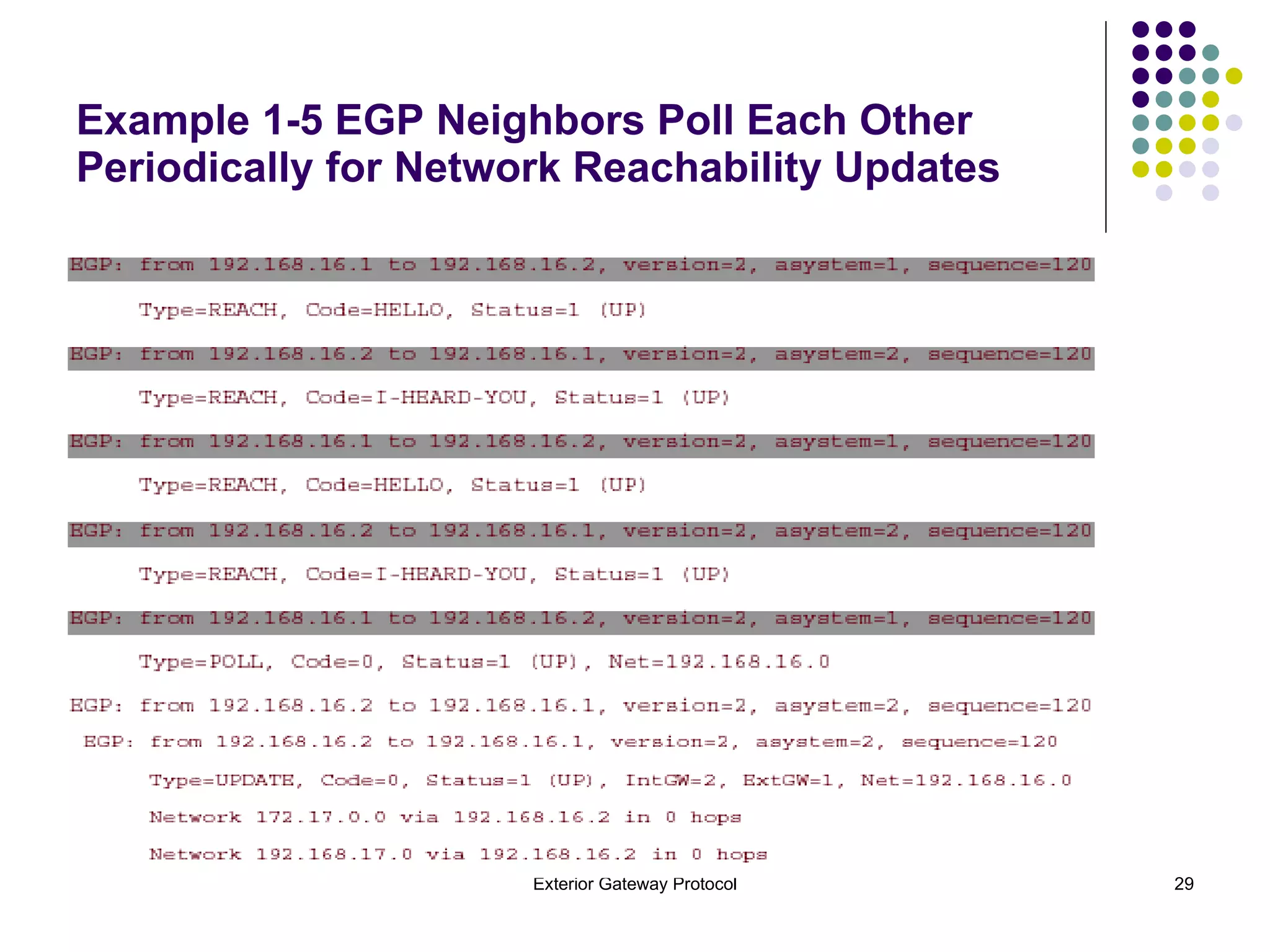 Example 1-5 EGP Neighbors Poll Each Other Periodically for Network Reachability Updates 