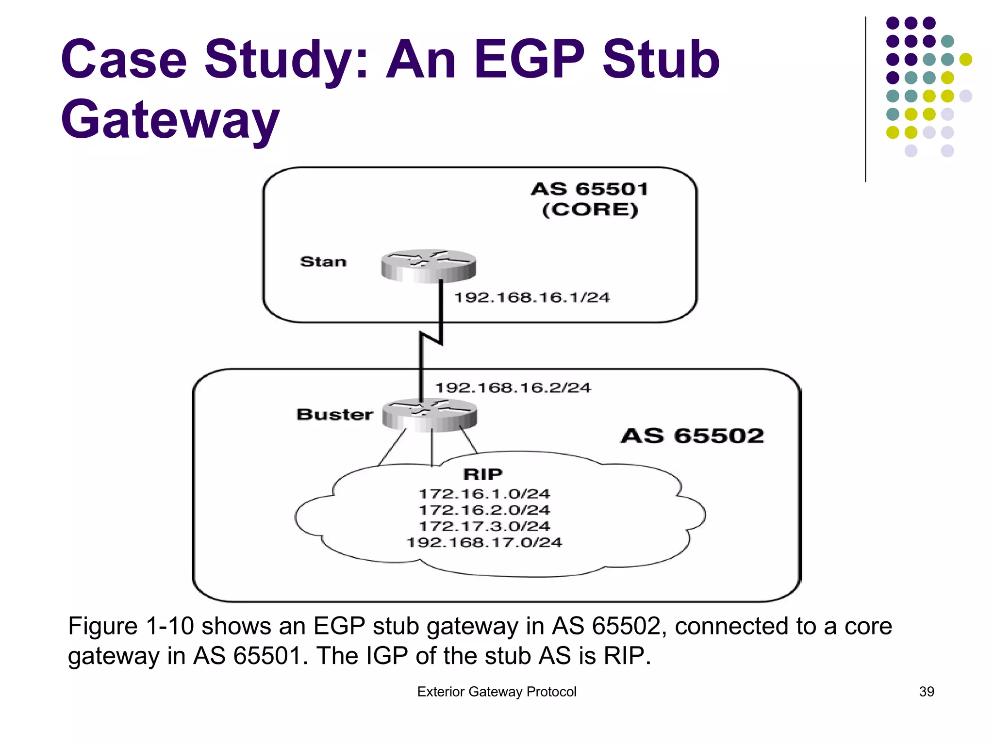 Case Study: An EGP Stub Gateway Figure 1-10 shows an EGP stub gateway in AS 65502, connected to a core gateway in AS 65501. The IGP of the stub AS is RIP. 