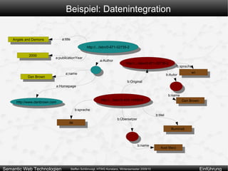 Geschichte des Internets Anfang der 1960er Jahre: Es entsteht die Idee eines dezentralen Netzwerks. 
