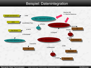 Computer sollen darüber kommunizieren können. 1968/1969 und 1970er: ARPA net Basiert auf technischen Spezifikationen in RFC-Dokumenten 