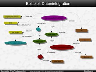 Das Web besteht vor allem als Plattform für den Austausch von Infos unter Akademikern  