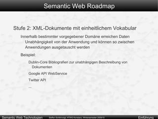 W3C Unabhängiges Konsortium zur Entwicklung der technischen Standards des WWW 