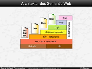 Web 2.0 Das “Mitmach-Web” 