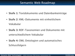 Semantic Web Roadmap


      ●
          Stufe 1: Textdokumente und Datenbankeinträge

      ●
          Stufe 2: XML-Dokumente mit einheitlichem
          Vokabular

      ●
          Stufe 3: RDF-Taxonomien und Dokumente mit
          unterschiedlichem Vokabular

      ●
          Stufe 4: OWL Ontologien und automatisches
          Schlussfolgern


Semantic Web Technologien   Steffen Schlönvoigt, HTWG Konstanz, Sommersemester 2011   Einführung
 