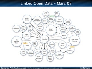 Linked Open Data – März 08




Semantic Web Technologien   Steffen Schlönvoigt, HTWG Konstanz, Sommersemester 2011   Einführung
 
