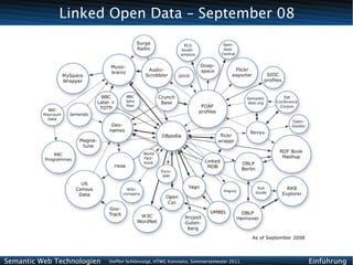 Linked Open Data – September 08




Semantic Web Technologien   Steffen Schlönvoigt, HTWG Konstanz, Sommersemester 2011   Einführung
 