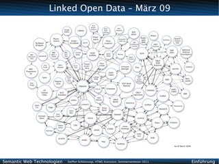 Linked Open Data – März 09




Semantic Web Technologien   Steffen Schlönvoigt, HTWG Konstanz, Sommersemester 2011   Einführung
 