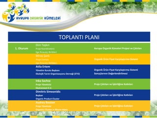 TOPLANTI PLANI
            Ekin Taşkın
1. Oturum   Proje Koordinatörü                           Avrupa Organik Kümeleri Projesi ve Çıktıları
            Ege İhracatçı Birlikleri
            Miray Şanlı
            Proje Uzmanı                                 Organik Ürün Fiyat Karşılaştırma Sistemi
            Ege İhracatçı Birlikleri
            Atila Ertem
            Yönetim Kurulu Başkanı                       Organik Ürün Fiyat Karşılaştırma Sistemi
            Ekolojik Tarım Organizasyonu Derneği (ETO)   Sonuçlarının Değerlendirilmesi

            Inka Sachse
            Proje Yöneticisi                             Proje Çıktıları ve İşbirliğine Katkıları
            EkoConnect E.V.
            Dimitris Simeonidis
            Başkan                                       Proje Çıktıları ve İşbirliğine Katkıları
            Organic Product Cluster
            Audrey Bouton
            Proje Yöneticisi                             Proje Çıktıları ve İşbirliğine Katkıları
            Organics Cluster in Rhone-Alpes
 
