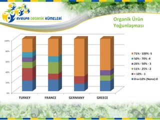 Organik Ürün
Yoğunlaşması
 