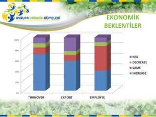 EKONOMİK
BEKLENTİLER
 