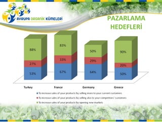 PAZARLAMA
 HEDEFLERİ
 