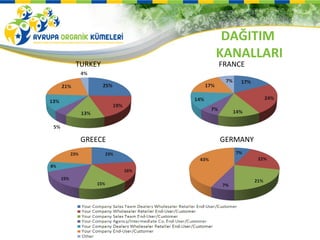 ٴĞձ
          KANALLARI
TURKEY    FRANCE




 GREECE   GERMANY
 