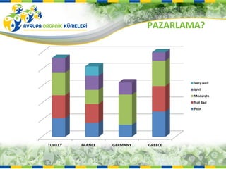 PAZARLAMA?
 