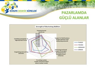 PAZARLAMDA
GÜÇLÜ ALANLAR
 