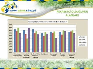 REKABETÇİ OLDUĞUNUZ
     ALANLAR?
 