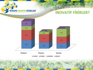 İNOVATİF FİKİRLER?
 