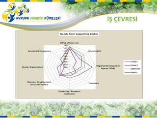 İŞ ÇEVRESİ
 