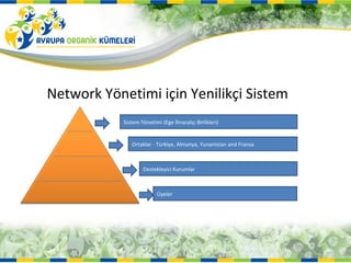 Network Yönetimi için Yenilikçi Sistem
            Sistem Yönetimi (Ege İhracatçı Birlikleri)


               Ortaklar - Türkiye, Almanya, Yunanistan and Fransa



                    Destekleyici Kurumlar



                          Üyeler
 