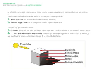 IMAGEN Y EXPRESIÓN.
2. REPRESENTACIÓN DEL VOLUMEN…………EL OBJETO Y SUS SOMBRAS




      La definición correcta del volumen de un objeto consiste en valorar exactamente las intensidades de sus sombras.

      Podemos establecer dos clases de sombras: las propias y las proyectadas.
      1-.Sombras propias son las que se origina el objeto a sí mismo,
      2-. Sombras proyectadas son las que produce en las superficies vecinas.
      También hay que tener en cuenta:
      3- Los reflejos producidos por la luz que proyectan las superficies u objetos vecinos, ya que aclaran la sombra propia.
      4-. La zona de transición o de medias tintas, sombras que aparecen degradadas entre la luz y la sombra, y
      que puede variar en extensión dependiendo de la intensidad de la luz.
 
