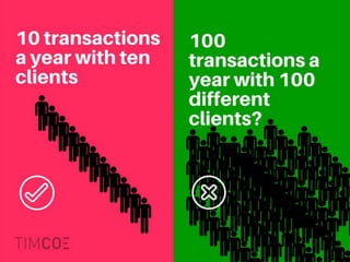 ݺߣshow 4 of Make Your Clients an Offer They Can't Refuse 2017 