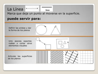La Línea
Marca que deja un punto al moverse en la superficie.
puede servir para:

Definir las aristas y dar
la forma de los planos




Unir, asociar, soportar,
rodear o cortar otros
elementos visuales




Articular las superficies
de los planos
 