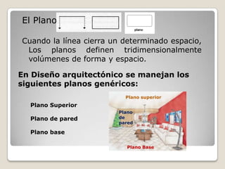 El Plano

Cuando la línea cierra un determinado espacio,
 Los planos definen tridimensionalmente
 volúmenes de forma y espacio.

En Diseño arquitectónico se manejan los
siguientes planos genéricos:
                          Plano superior
  Plano Superior
                        Plano
  Plano de pared        de
                        pared

  Plano base

                          Plano Base
 