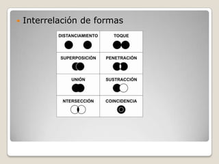    Interrelación de formas
 