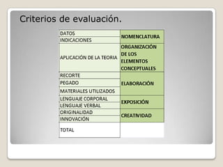 Criterios de evaluación.
 