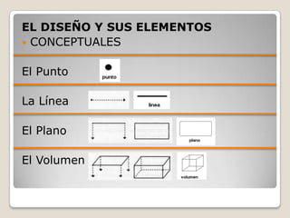 EL DISEÑO Y SUS ELEMENTOS
 CONCEPTUALES


El Punto

La Línea

El Plano

El Volumen
 