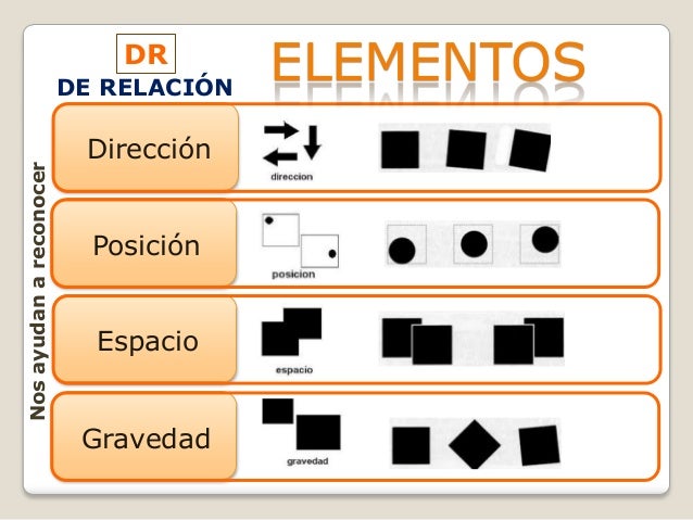 UNIDAD 1 El Diseño y sus Elementos