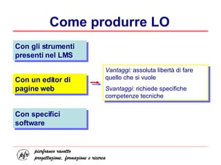 Come produrre LO Con gli strumenti presenti nel LMS Vantaggi:  assoluta libertà di fare quello che si vuole Svantaggi:  richiede specifiche competenze tecniche Con un editor di pagine web Con specifici software 