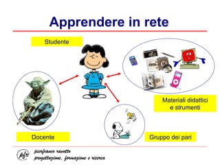 Apprendere in rete Gruppo dei pari Materiali didattici e strumenti Docente Studente 