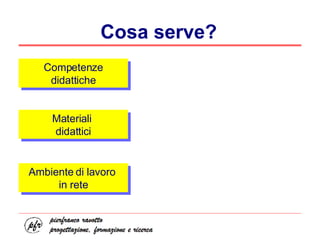 Cosa serve? Competenze didattiche Materiali  didattici Ambiente di lavoro  in rete 