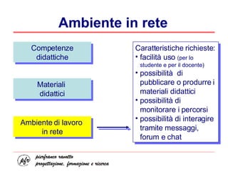 Ambiente in rete Competenze didattiche Materiali  didattici Ambiente di lavoro  in rete Caratteristiche richieste: facilità uso  (per lo studente e per il docente) possibilità  di pubblicare o produrre i materiali didattici  possibilità di monitorare i percorsi possibilità di interagire tramite messaggi, forum e chat 