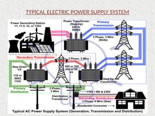 1-Electricity Work Flow Electricity Work Flow Chart.pptx