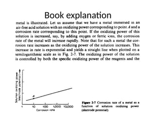 Book explanation
 