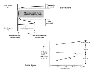 8
Book figure
slide figure
 