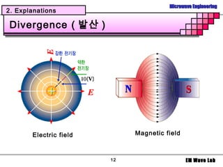 Microwave Engineering
2. Explanations

Divergence ( 발산 )




       Electric field        Magnetic field



                        12                    EM Wave Lab
 